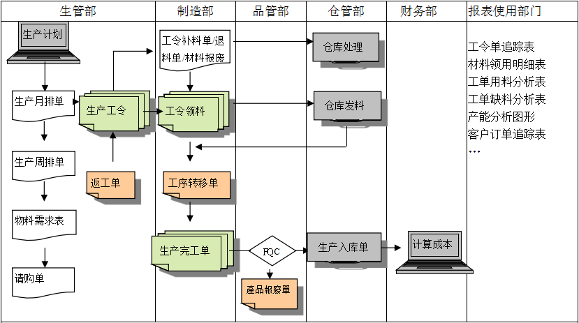 生产制造米兰app官网入口-米兰milan（中国）
